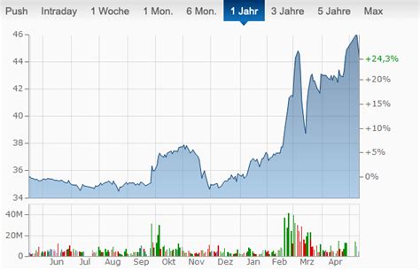 aramco aktie kaufen